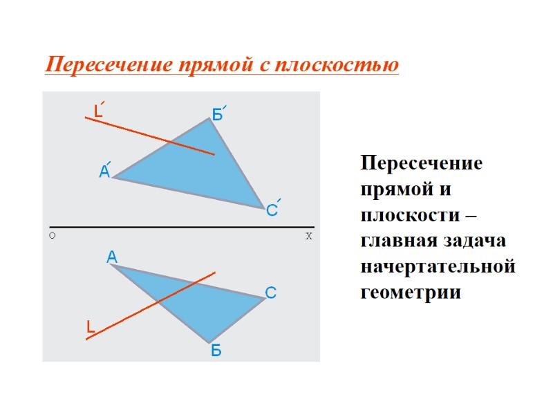 Пересечение прямой и плоскости –главная задача начертательной геометрии